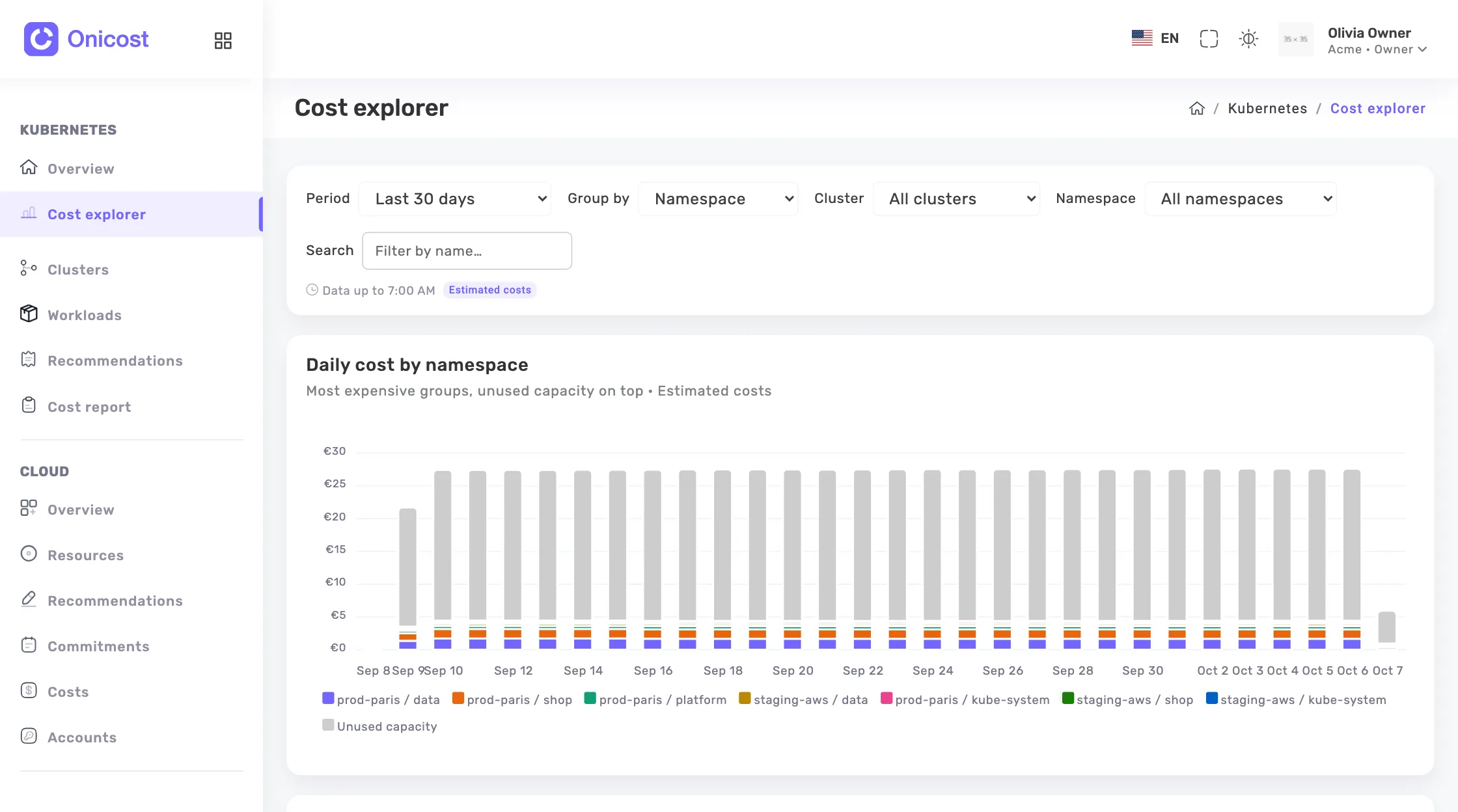 Onicost cost explorer: estimated Kubernetes costs by namespace over time, with unused capacity shown separately.
