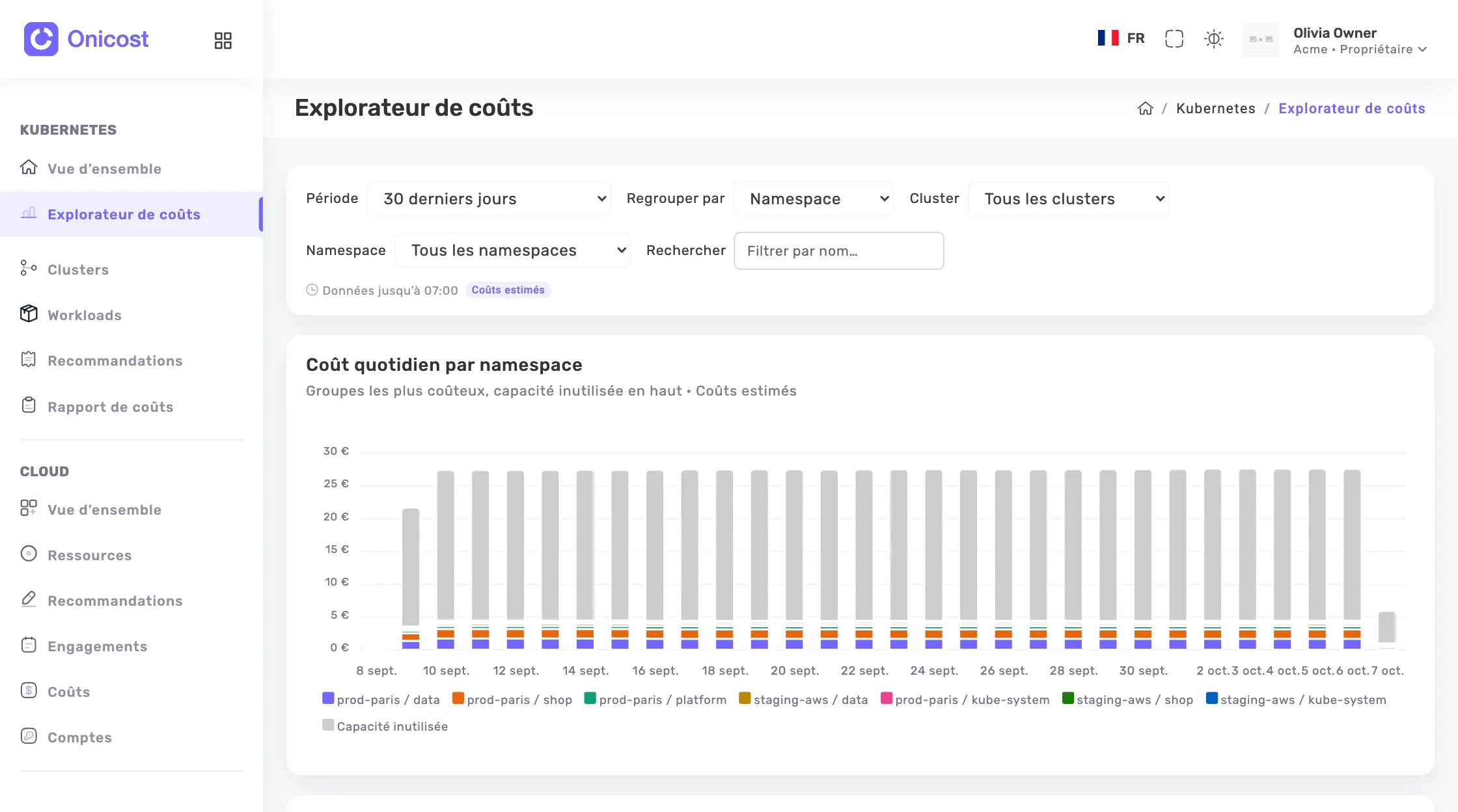 Onicost : évolution des coûts Kubernetes estimés par namespace, avec la capacité inutilisée affichée séparément.